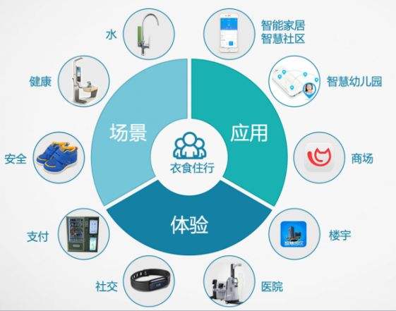 借助同類(lèi)短視頻，以明確市場(chǎng)定位